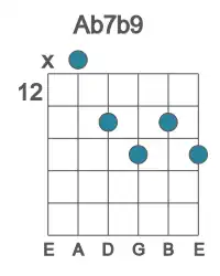 Guitar voicing #1 of the Ab 7b9 chord